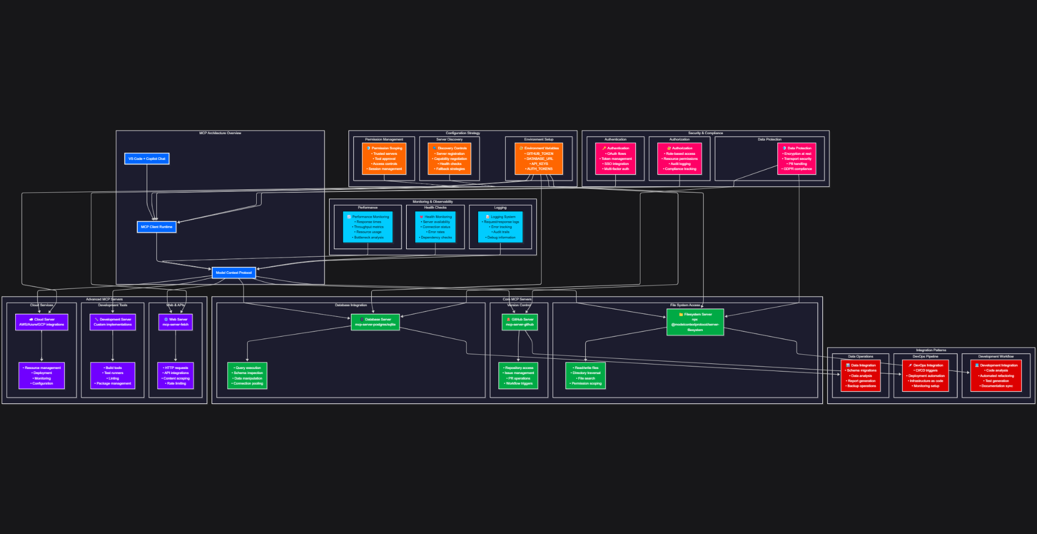 Architecture Diagram
